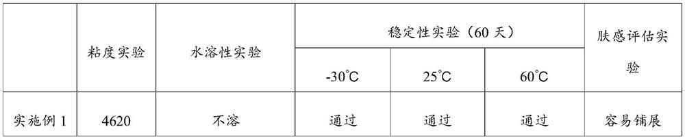 Water-in-oil composition