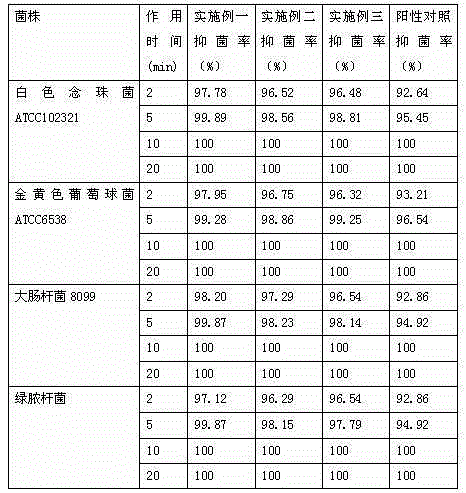 Gastrodia elata polypeptide, preparation method and medical application of gastrodia elata polypeptide in antibiosis and antiviral