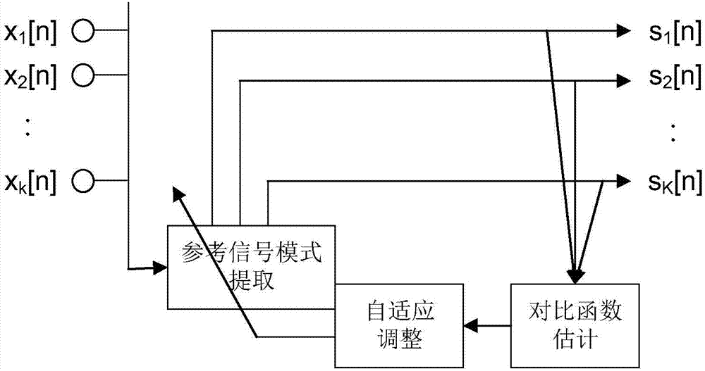 Indoor active noise control method and system for armored car cabin