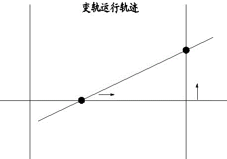 Position Detection and Judgment Method and Control Device of Bridge Inspection Car's Straight-line Swing Track