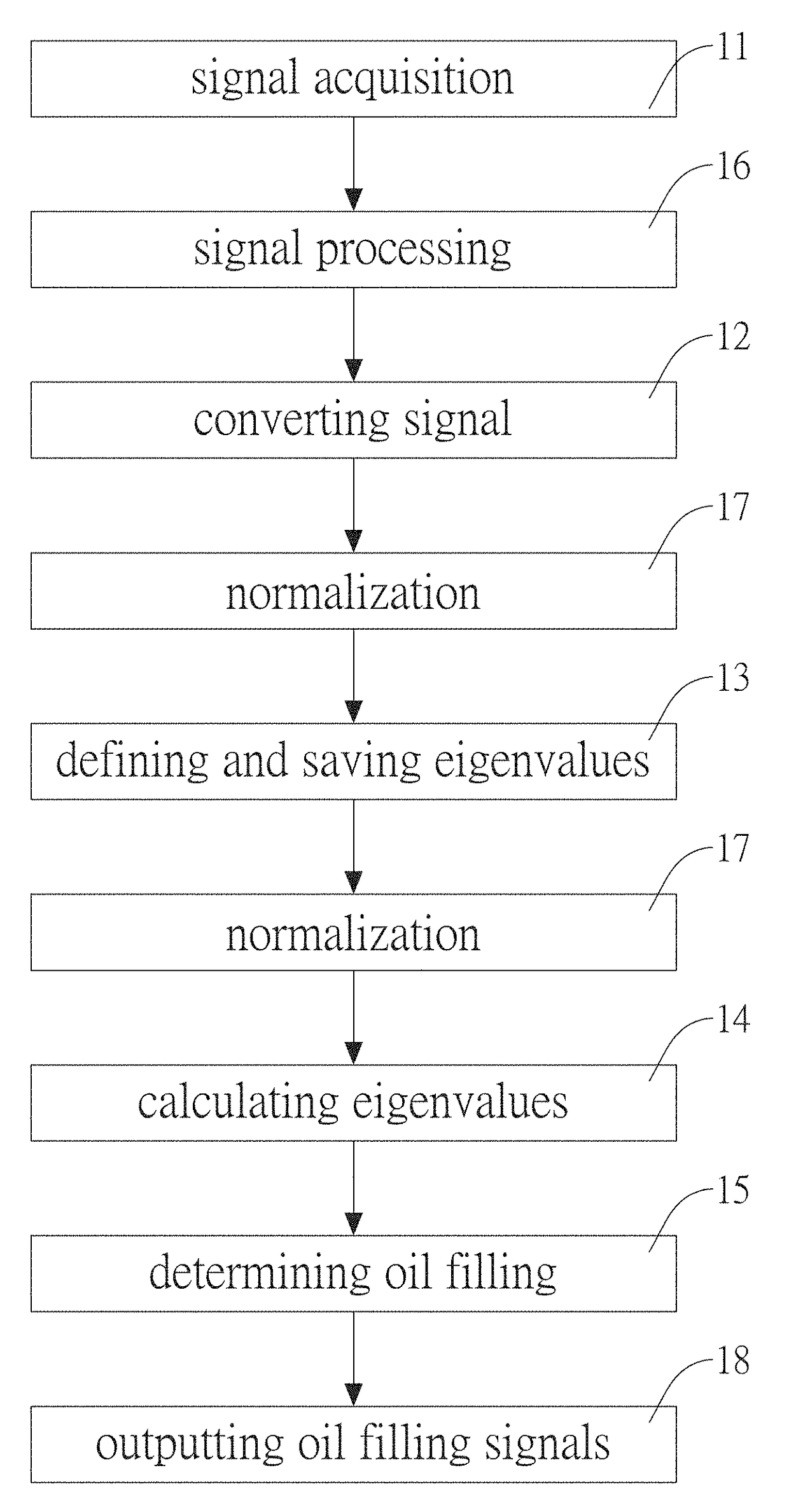 Method for determining timing of oil filling for a ball screw