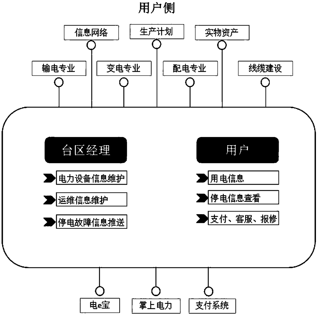 Smart service system based on accurate notification of customer power outage information