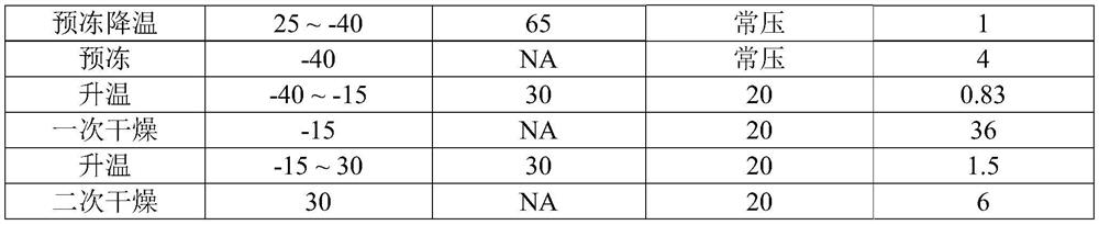 Recombinant human prourokinase preparation for injection as well as preparation method and application thereof