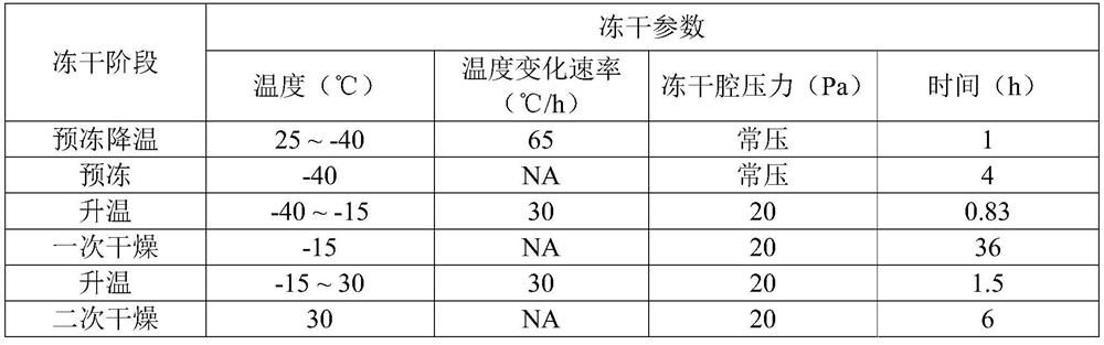 Recombinant human prourokinase preparation for injection as well as preparation method and application thereof