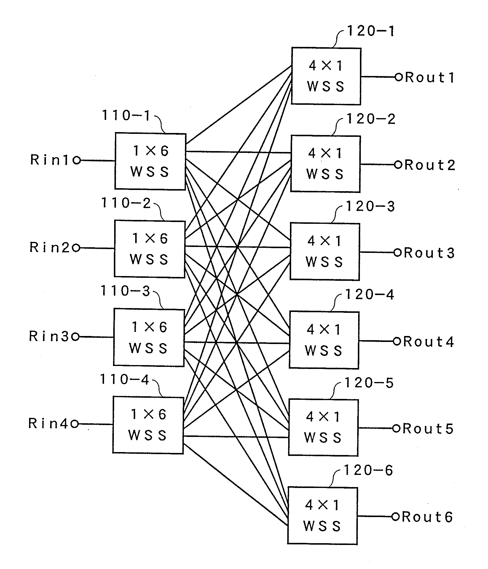 Wavelength selective light cross connect device