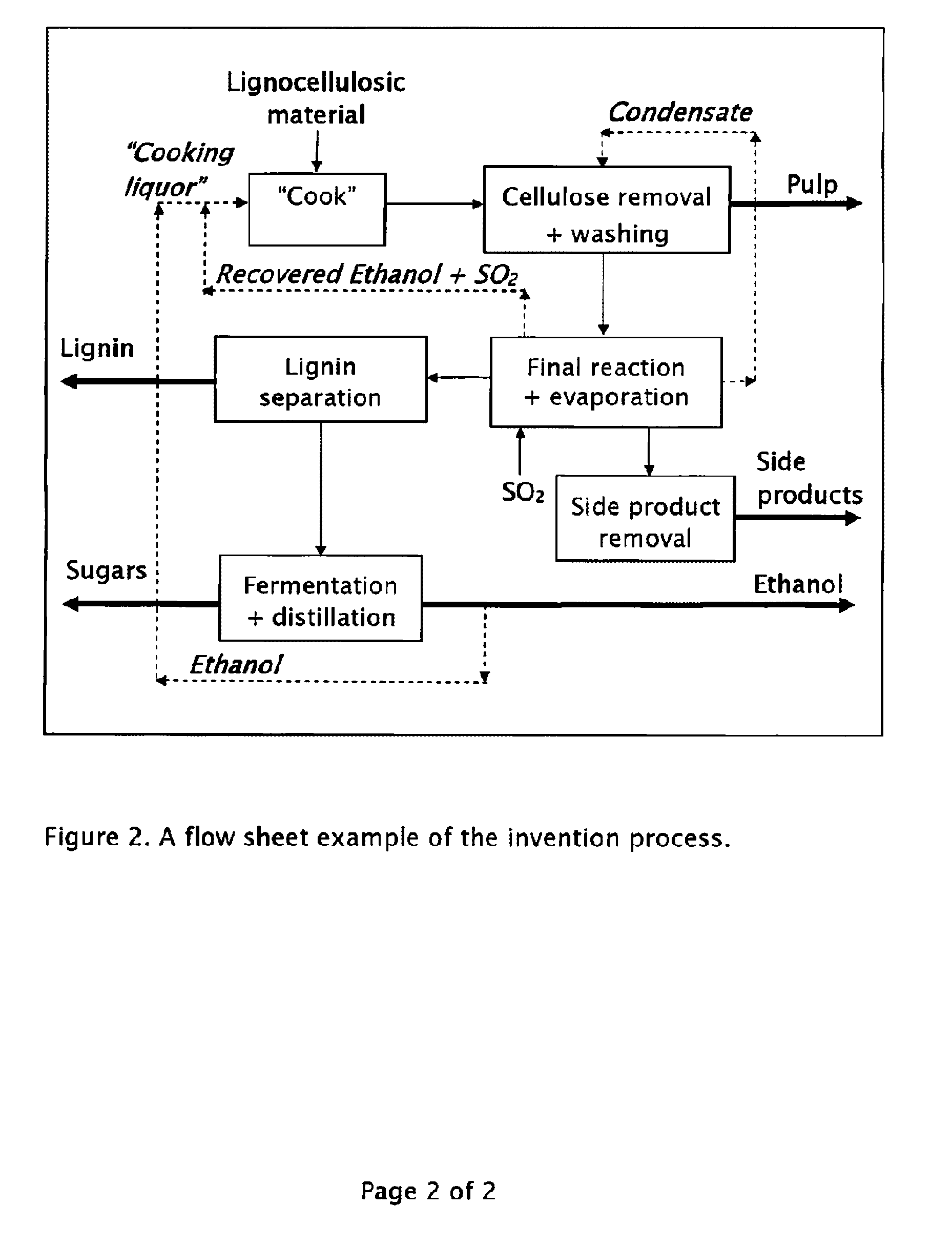 Method for the production of fermentable sugars and cellulose from lignocellulosic material