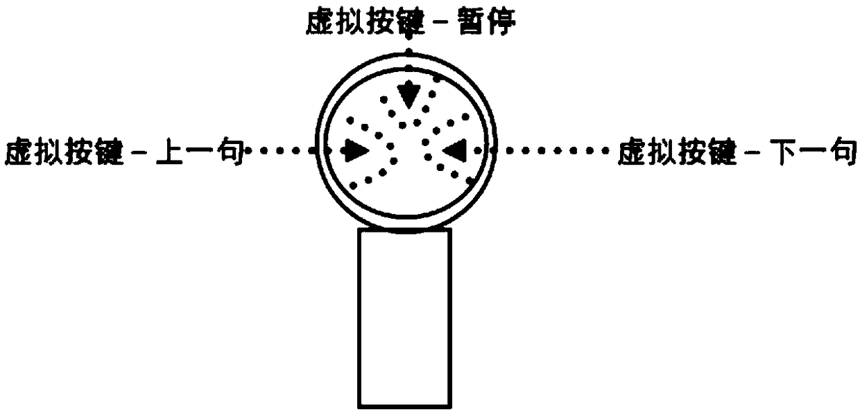 Video playing control method, system and VR equipment