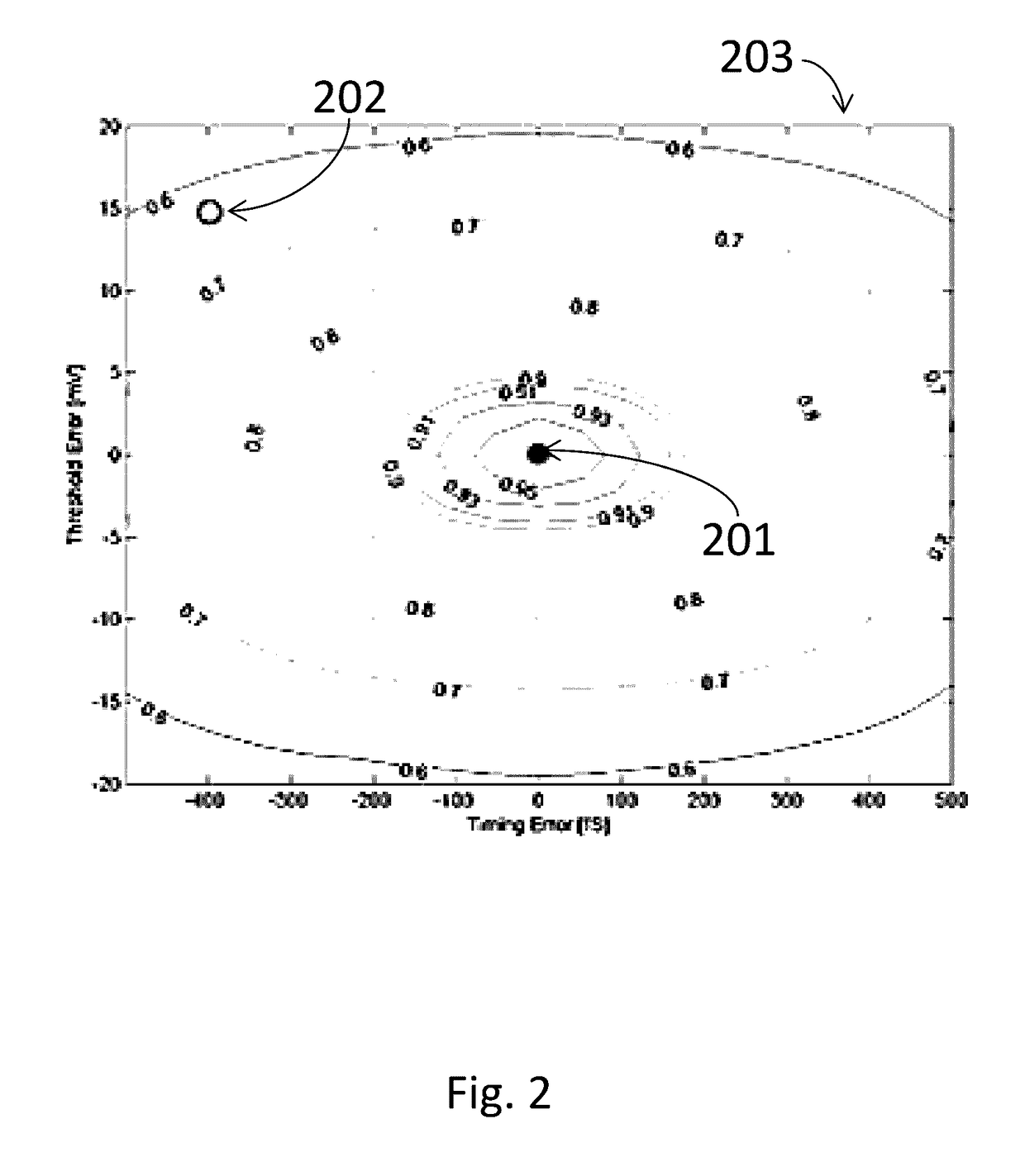 Background calibration of sampler timing errors in flash analog to digital converters