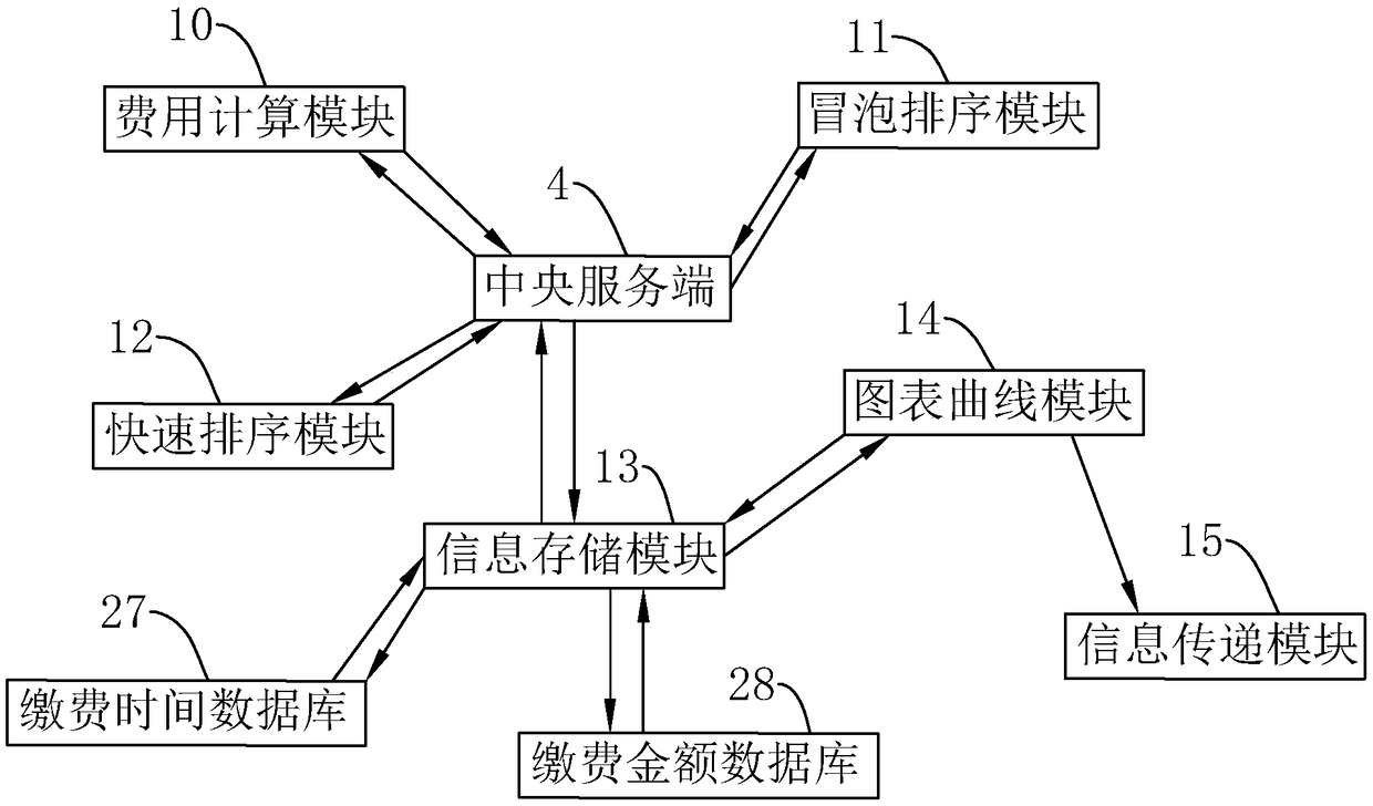 Wireless intelligent lock control valve management system