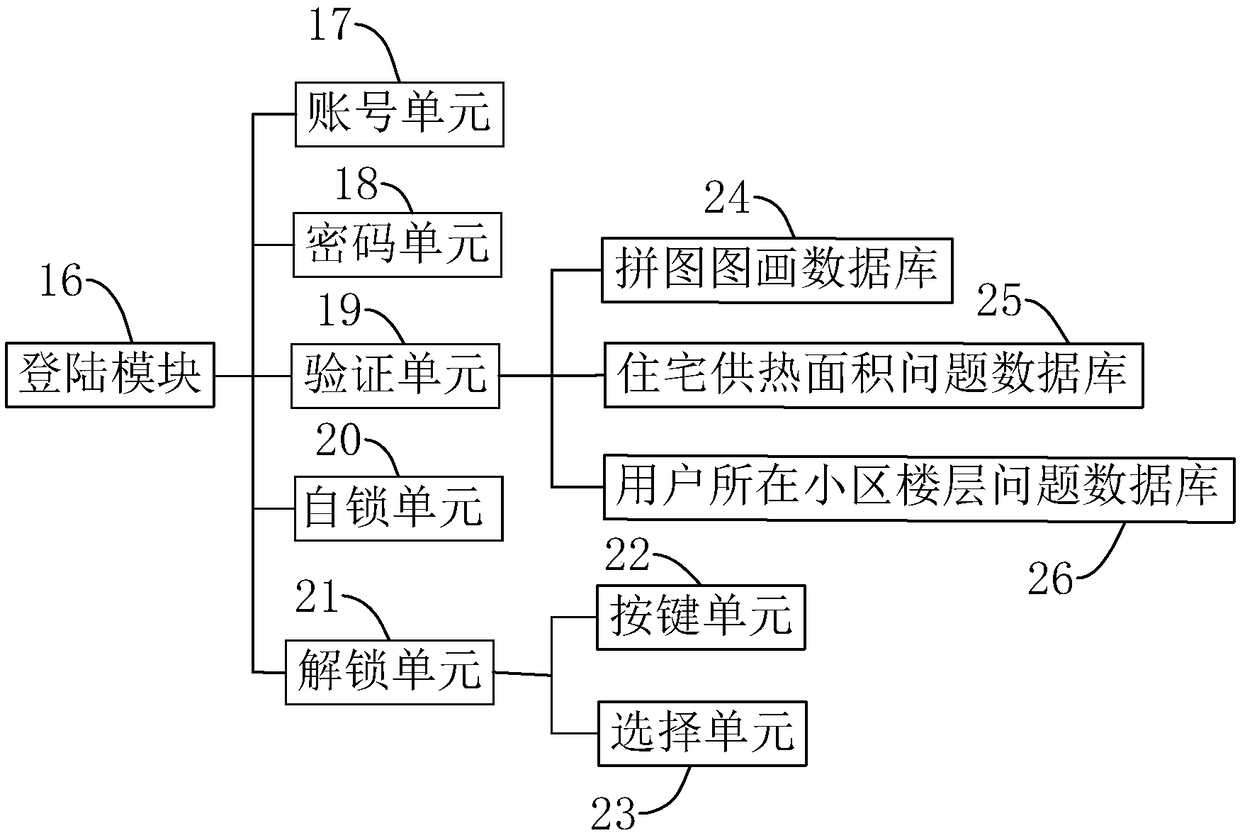 Wireless intelligent lock control valve management system