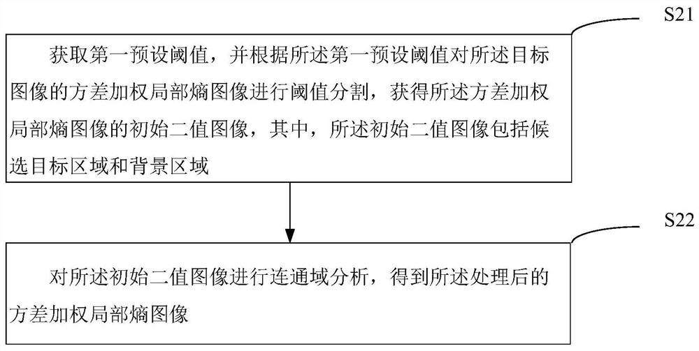 Target detection method, device, equipment, computer equipment and storage medium