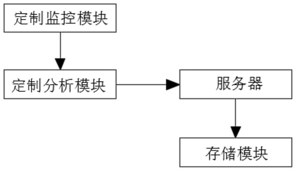 Customized garment ordering management system