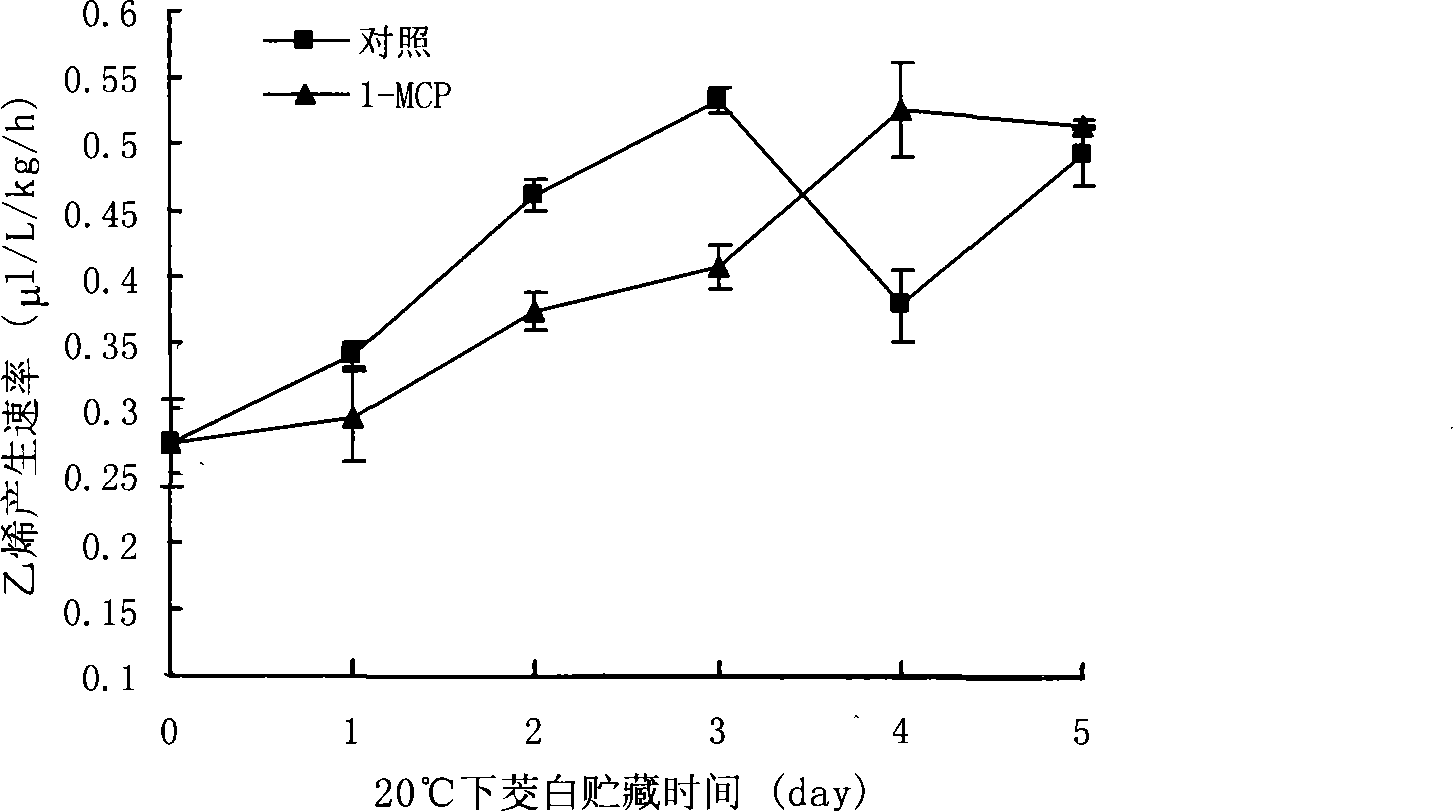 Hoarding fresh-keeping method for inhibiting vegetable water bamboo from wood fine