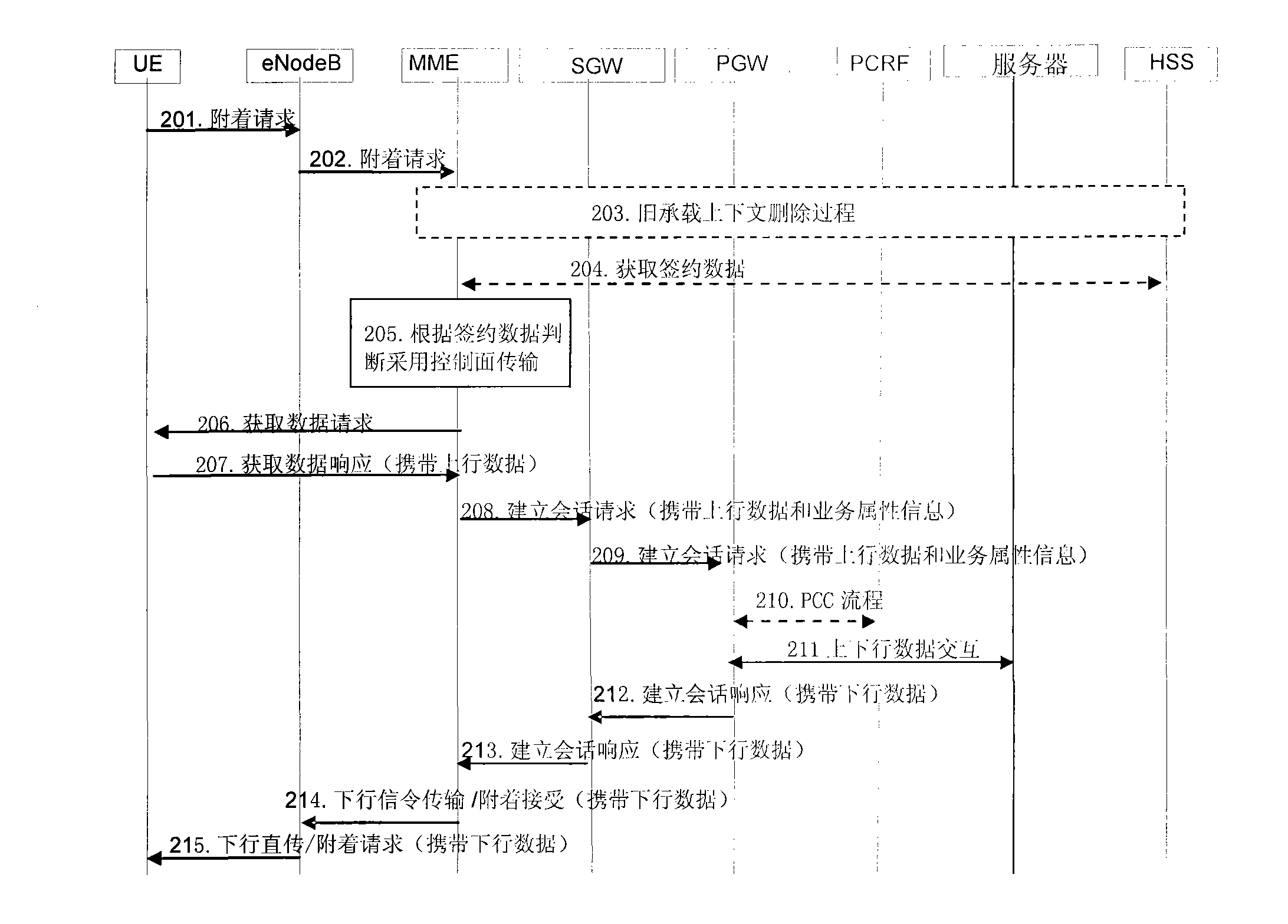 Method, equipment and system for transmitting data