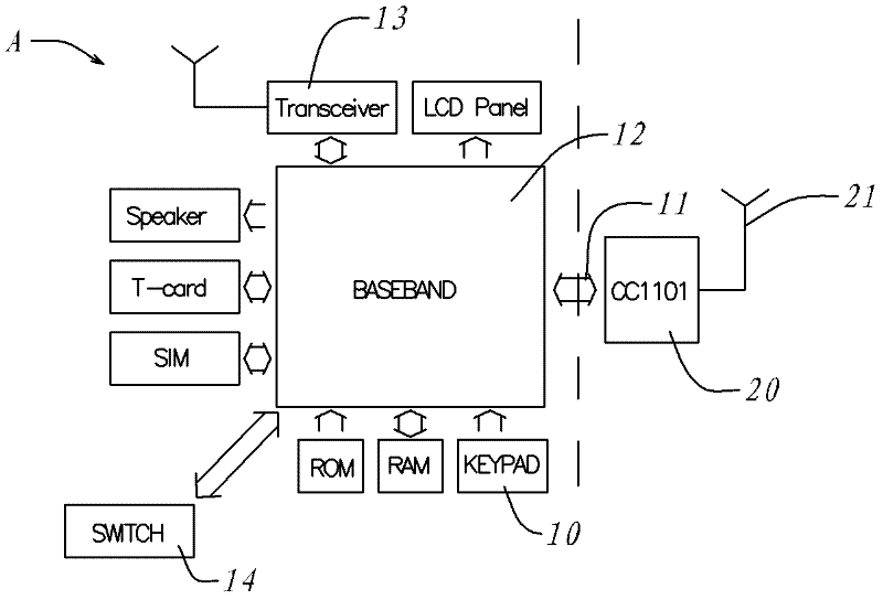 Class response system based on mobile phone