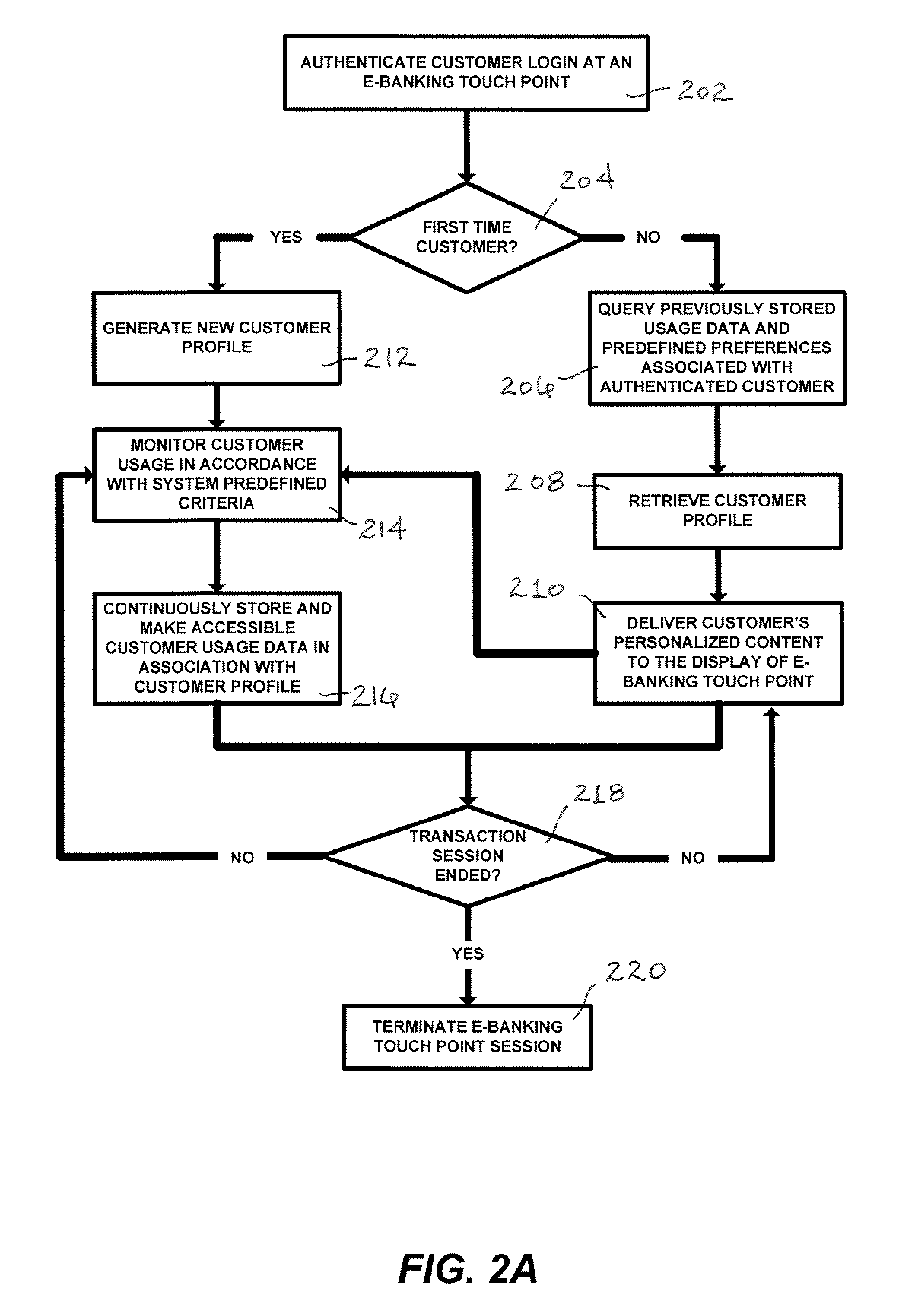 System and method for unifying e-banking touch points and providing personalized financial services