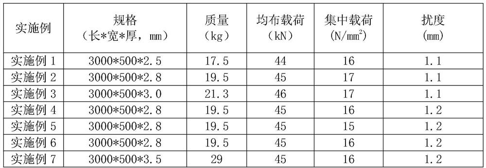 Lightweight aluminum alloy template and preparation method thereof