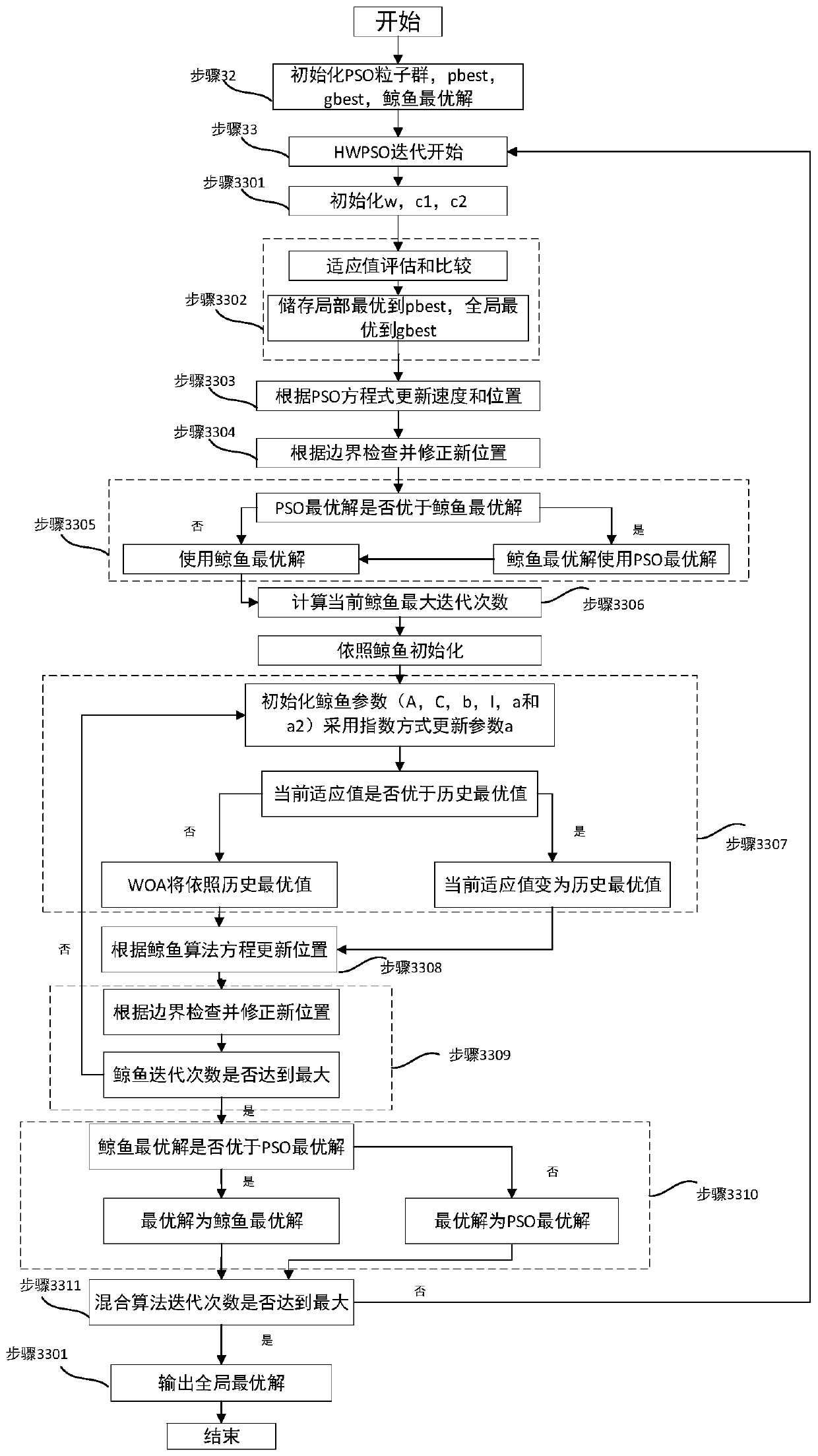 Rolling bearing performance degradation evaluation method based on HWPSO-SVDD model