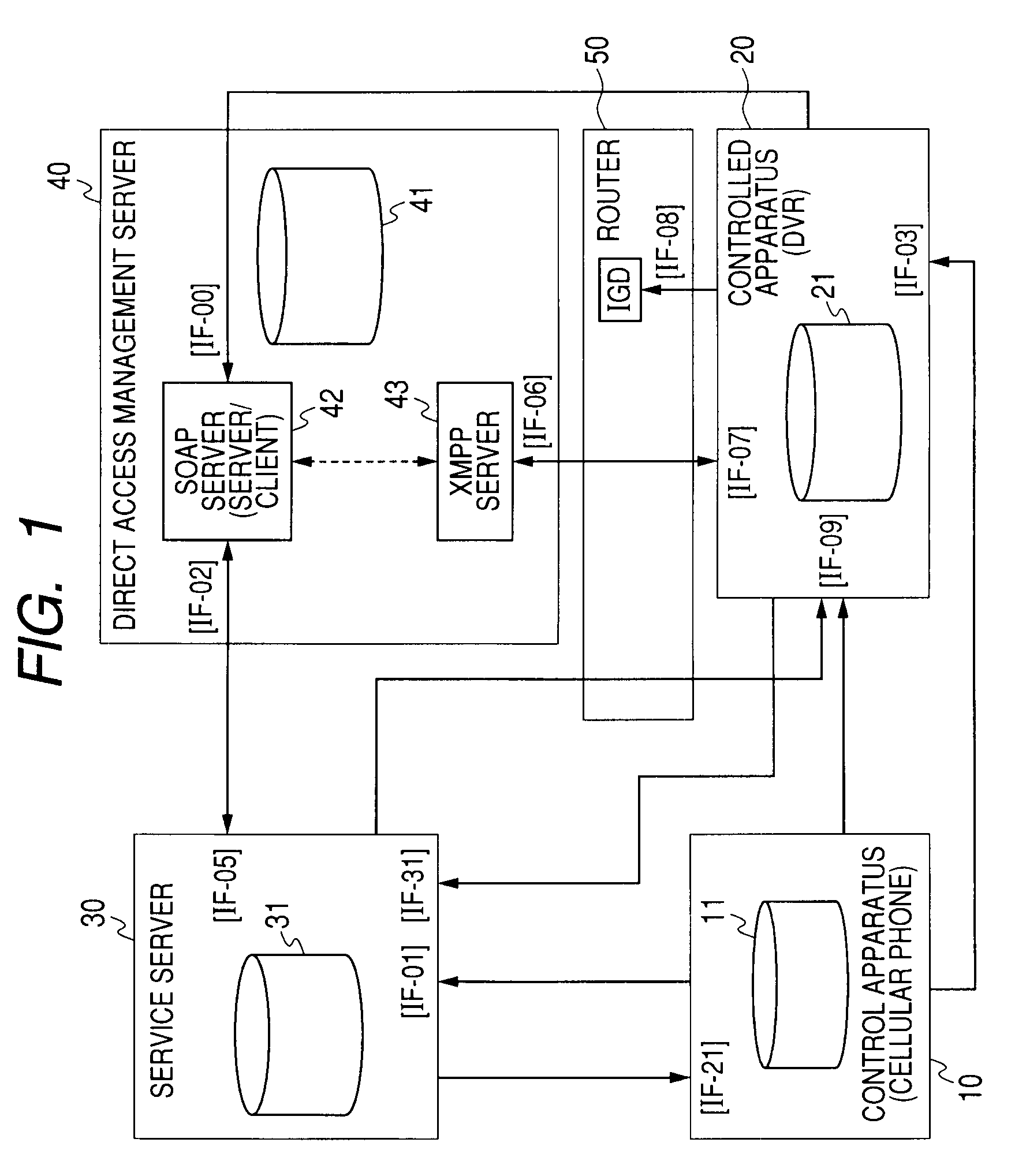 Network system, message processing method, service server, direct access management server, network home appliance, and computer program