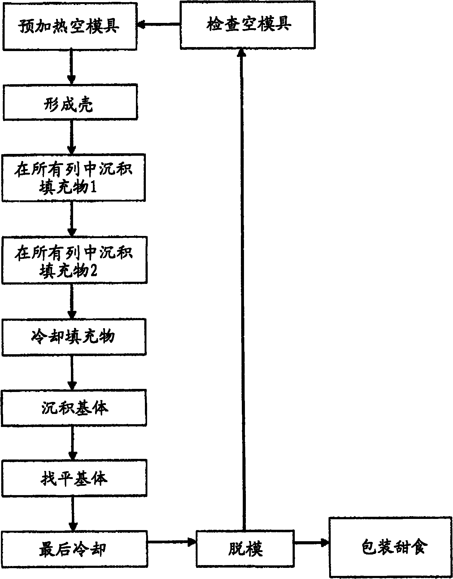 Method for manufacturing moulded and coded confections