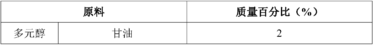 Eye gel containing peptide type compositions and preparation method of eye gel containing peptide type compositions