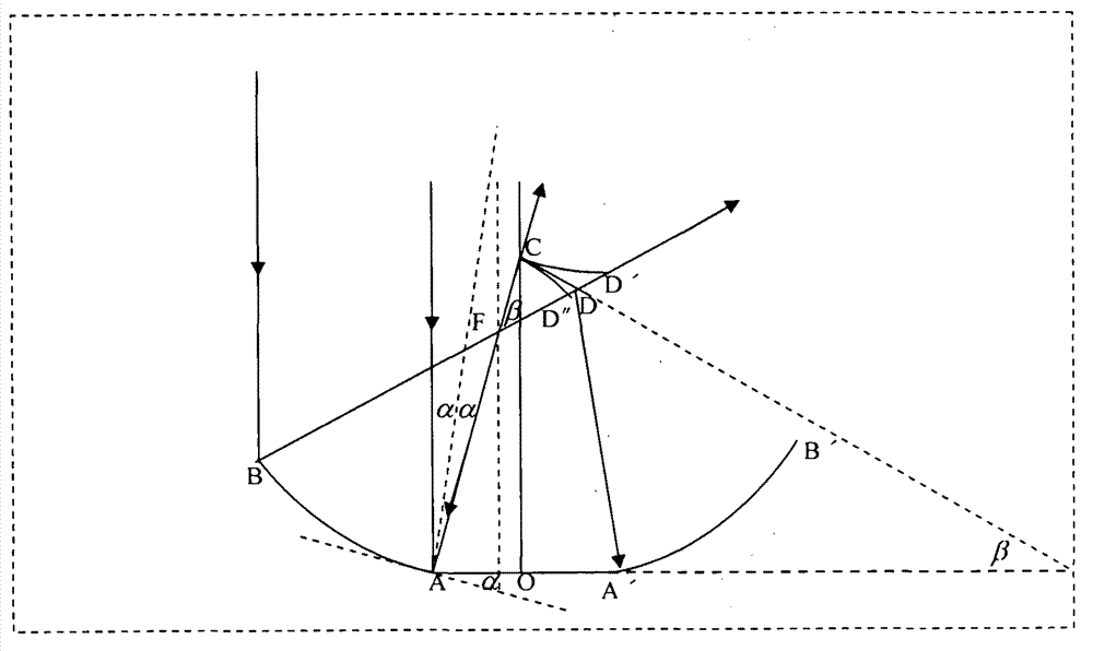 Reflective solar concentrator without optical equalizing rod