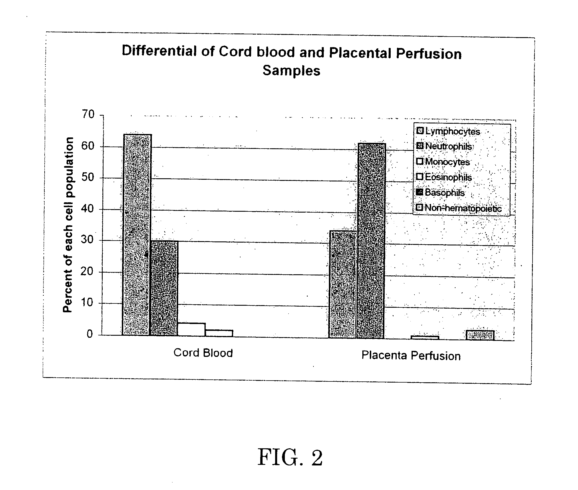 Pulsatile perfusion extraction method for non-embryonic pluripotent stem cells