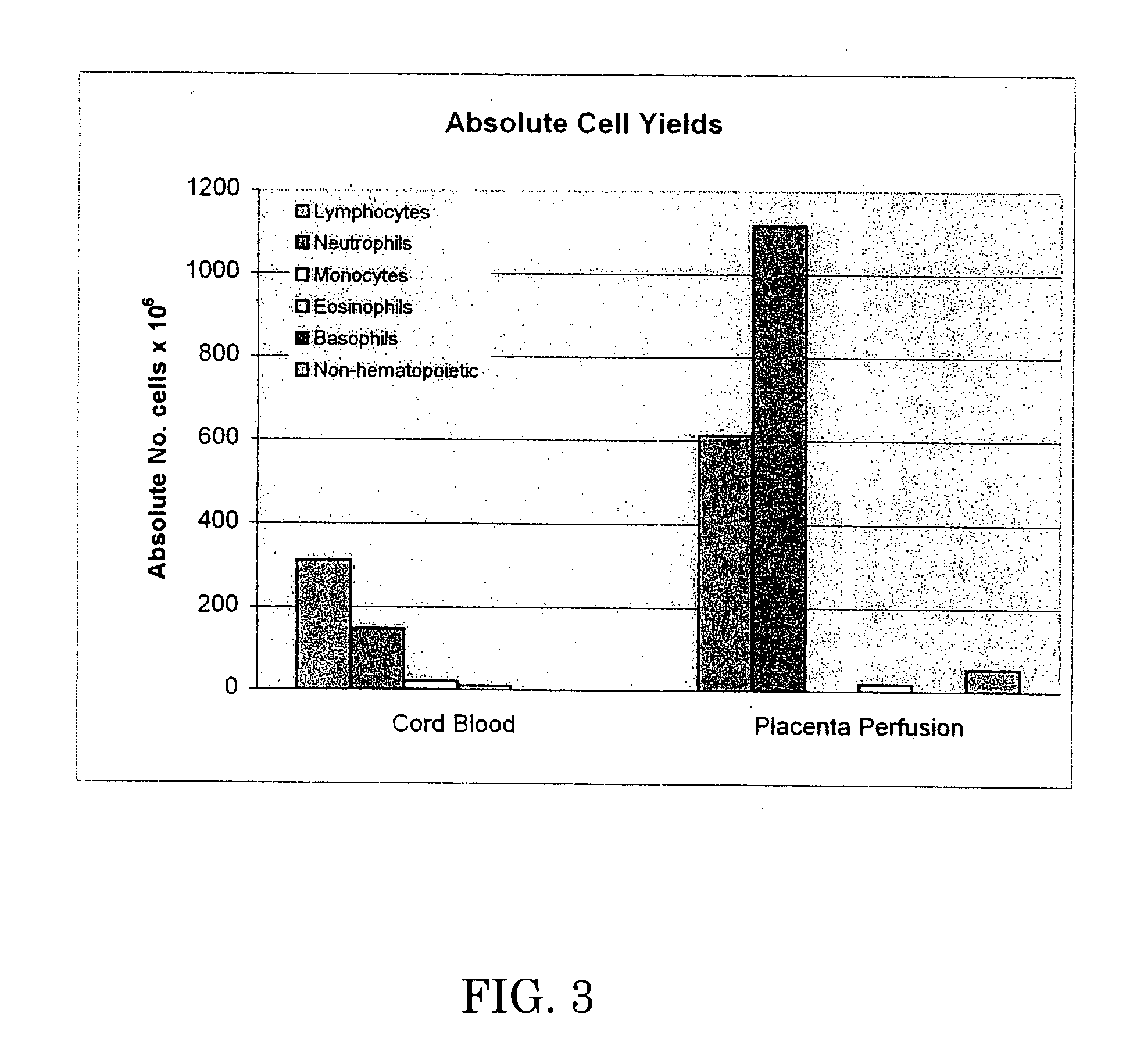 Pulsatile perfusion extraction method for non-embryonic pluripotent stem cells