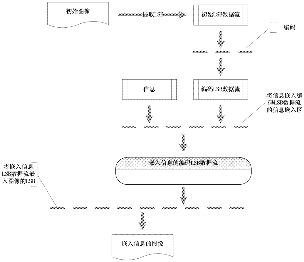 A method and device for image processing