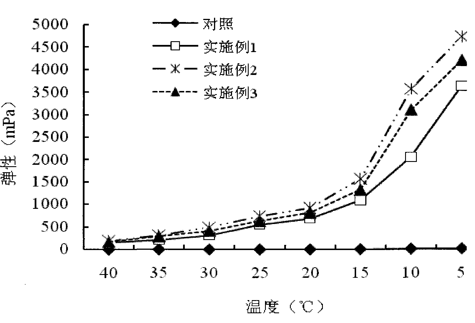 Modified fish skin collagen and preparation method