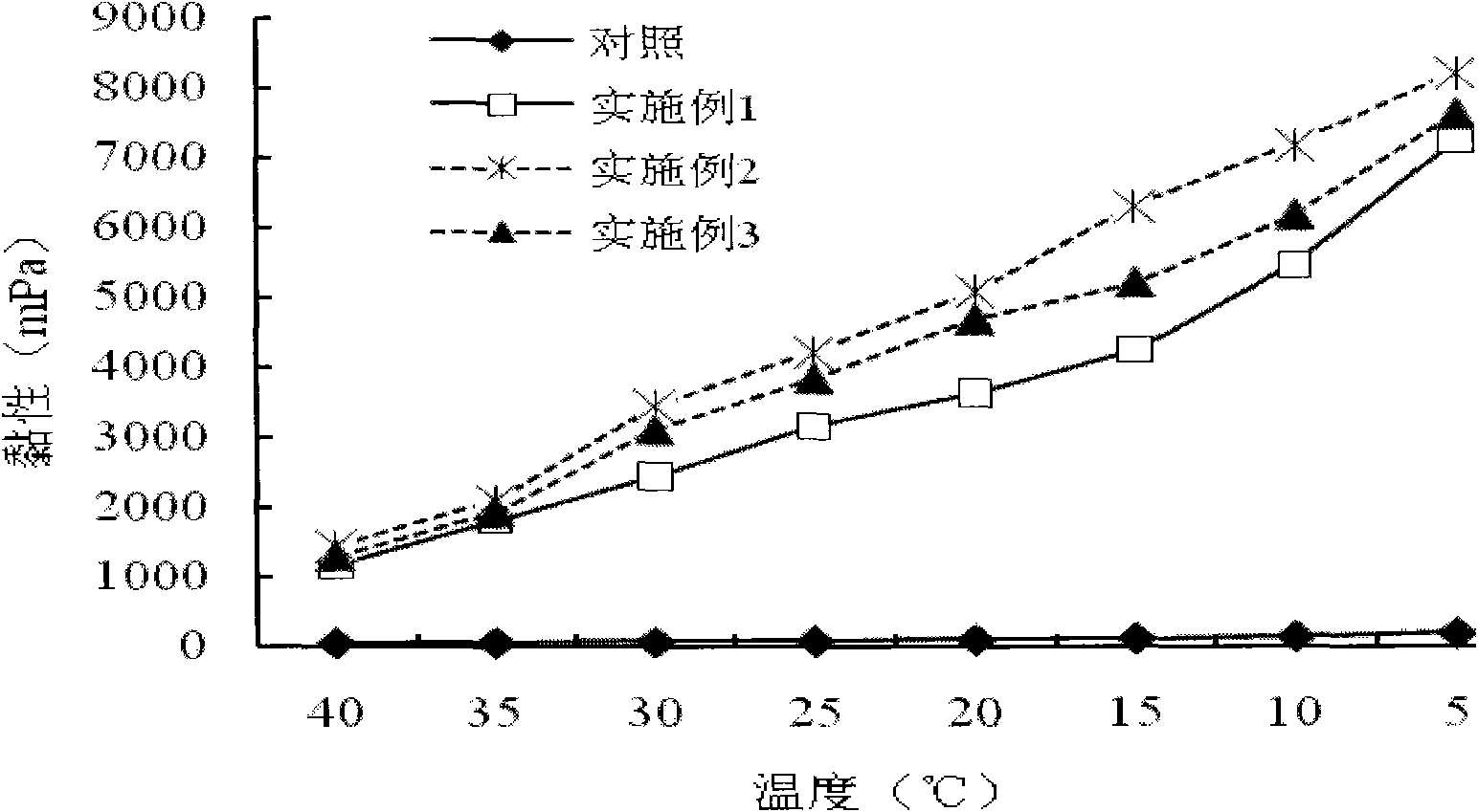 Modified fish skin collagen and preparation method