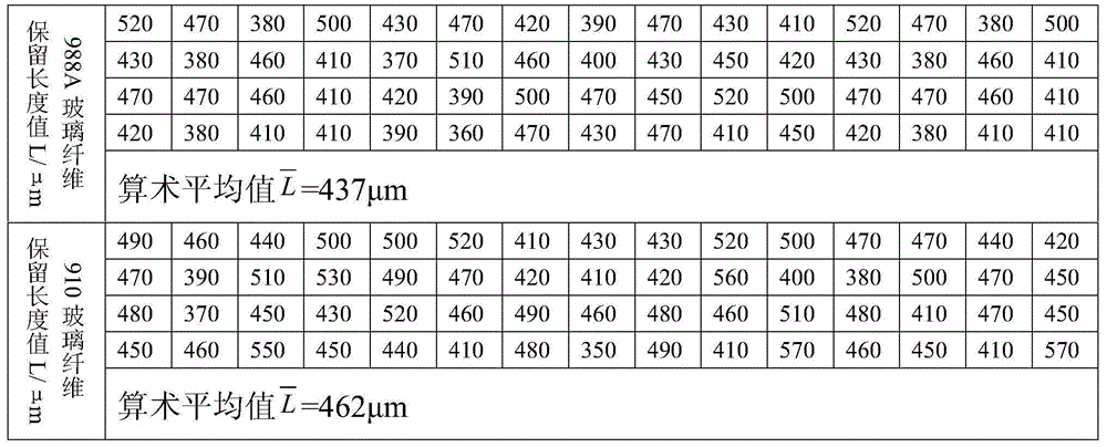 Method for testing shear dispersion performance of glass fibers in thermoplastic plastics