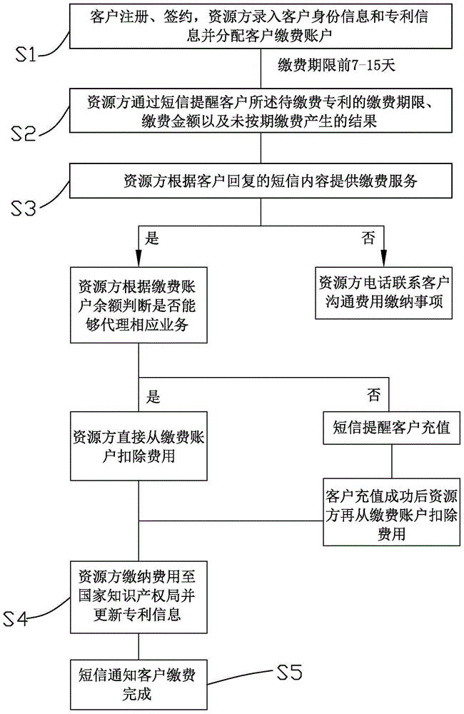 Patent fee withholding system and method thereof