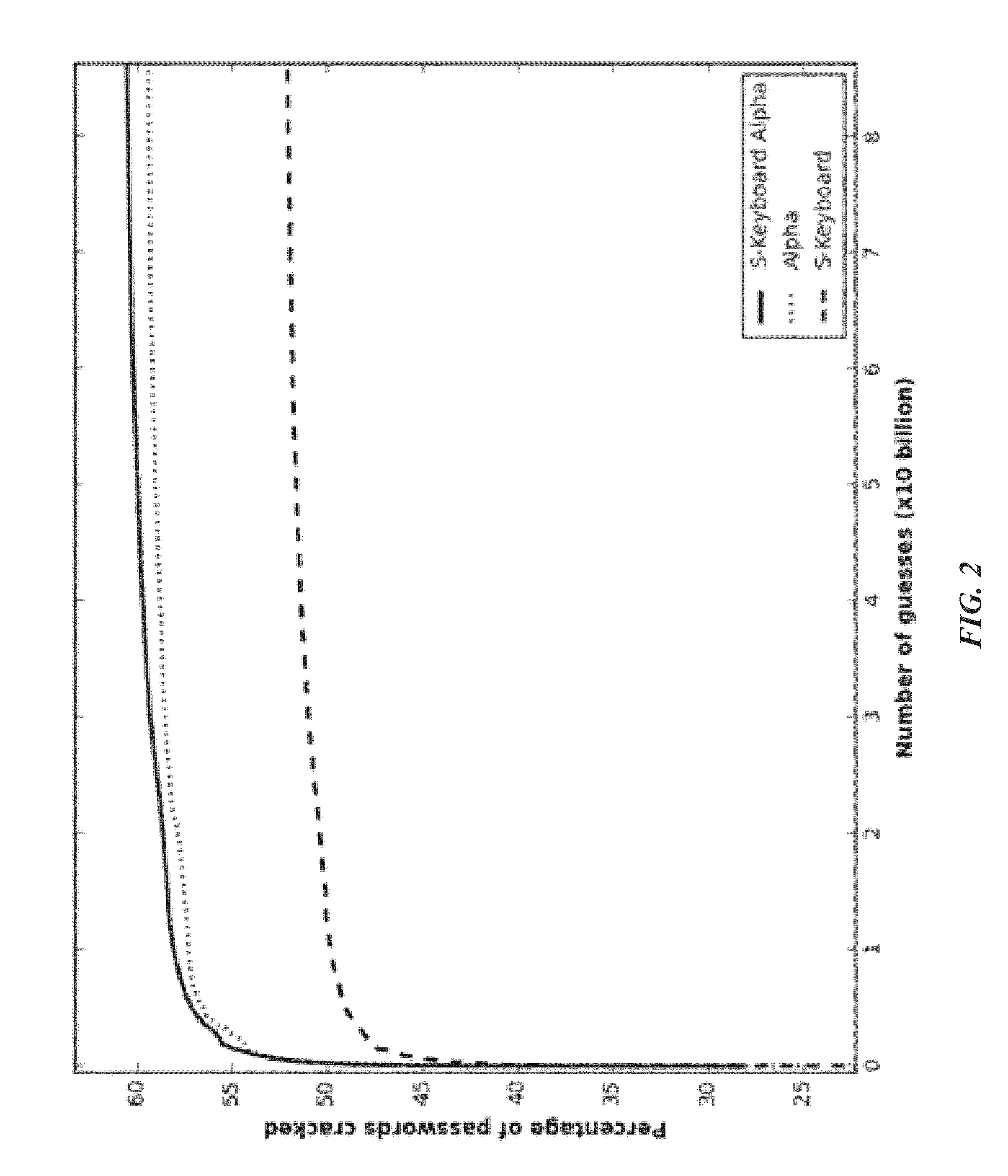 Probabilistic password cracking system