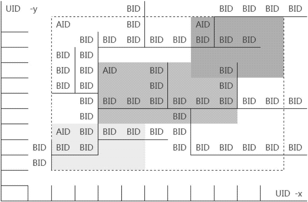 Object data association index system, system construction method and system application method