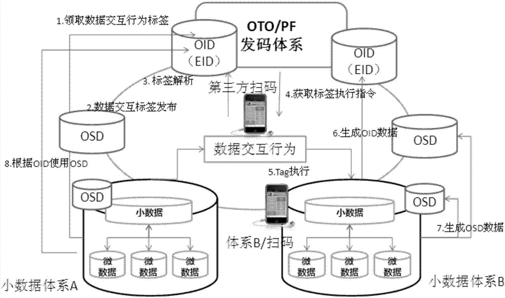 Object data association index system, system construction method and system application method