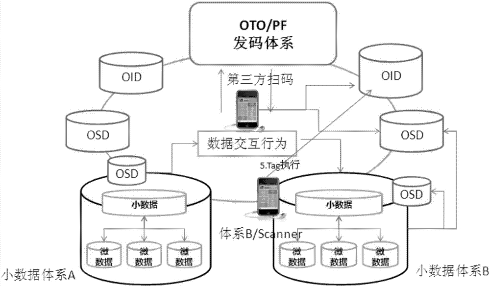 Object data association index system, system construction method and system application method