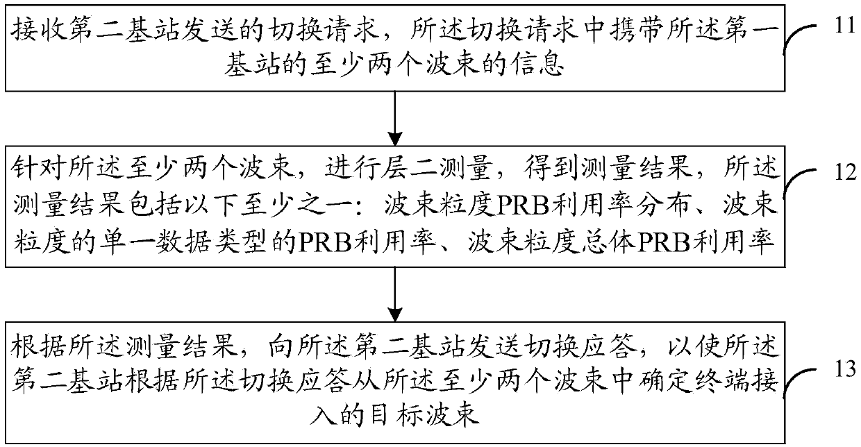 Switching method, base station and terminal