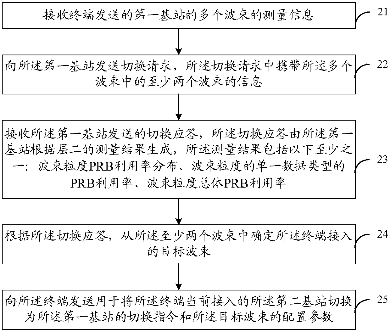 Switching method, base station and terminal