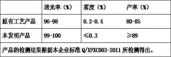 A kind of emulsification defoaming system and the production method of PVB resin adopting this system