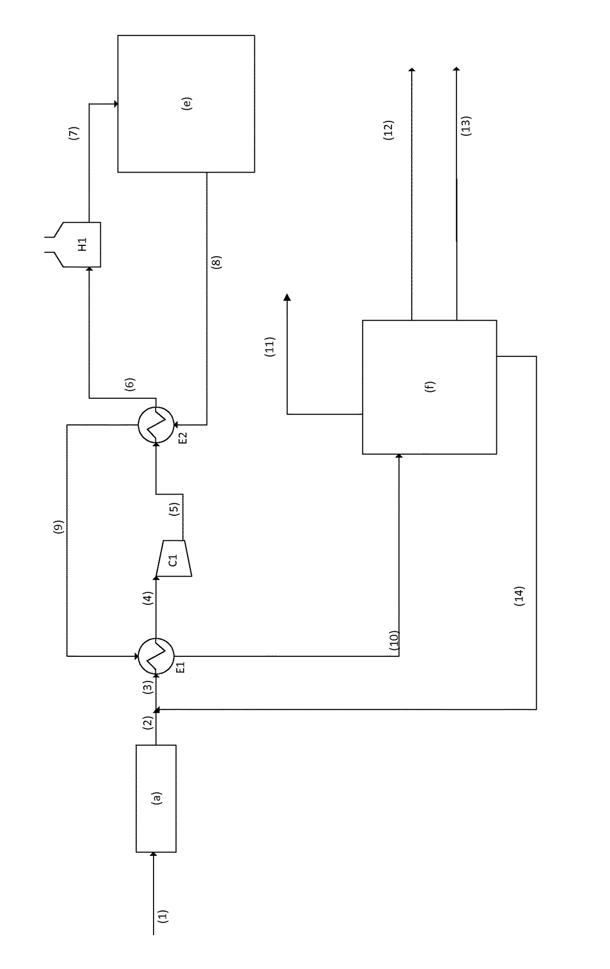 Process for dehydration of ethanol into ethylene using pretreatment of the feedstock