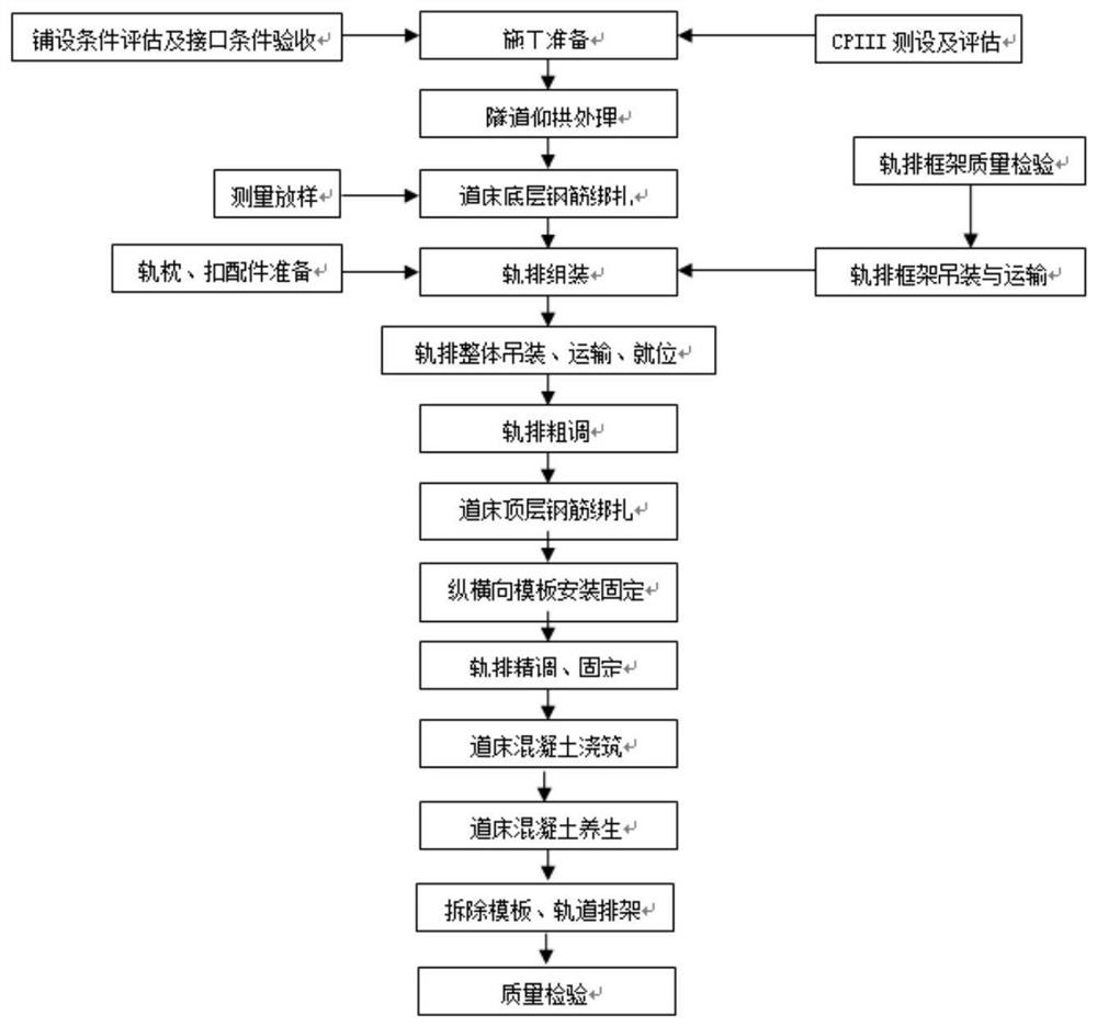 Tunnel boot sleeving method replaceable supporting block ballastless track construction method