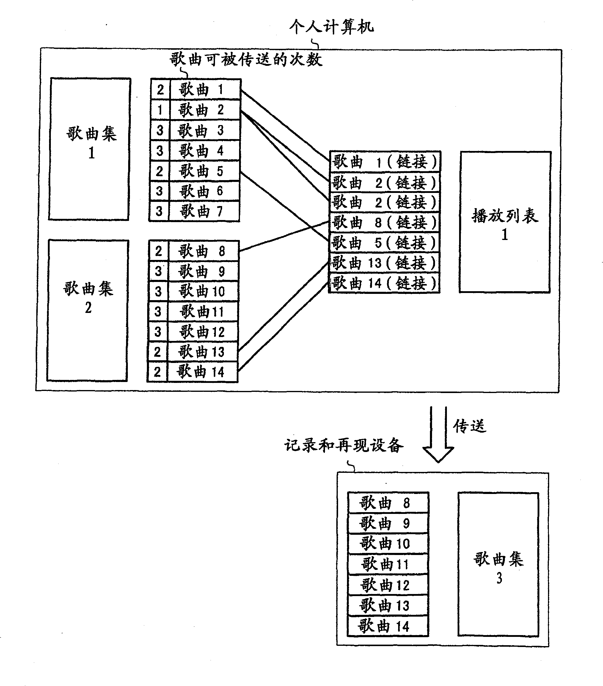 Data transmission system, data transmission method, and data transmission program