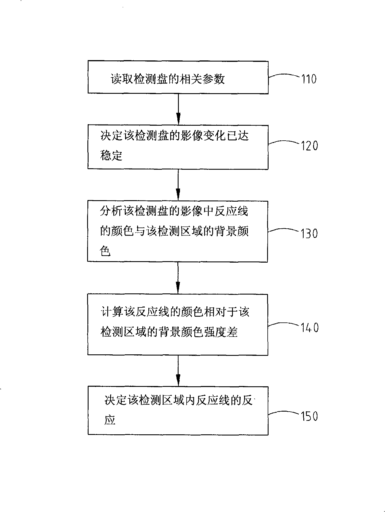 Image detection method for detection disk