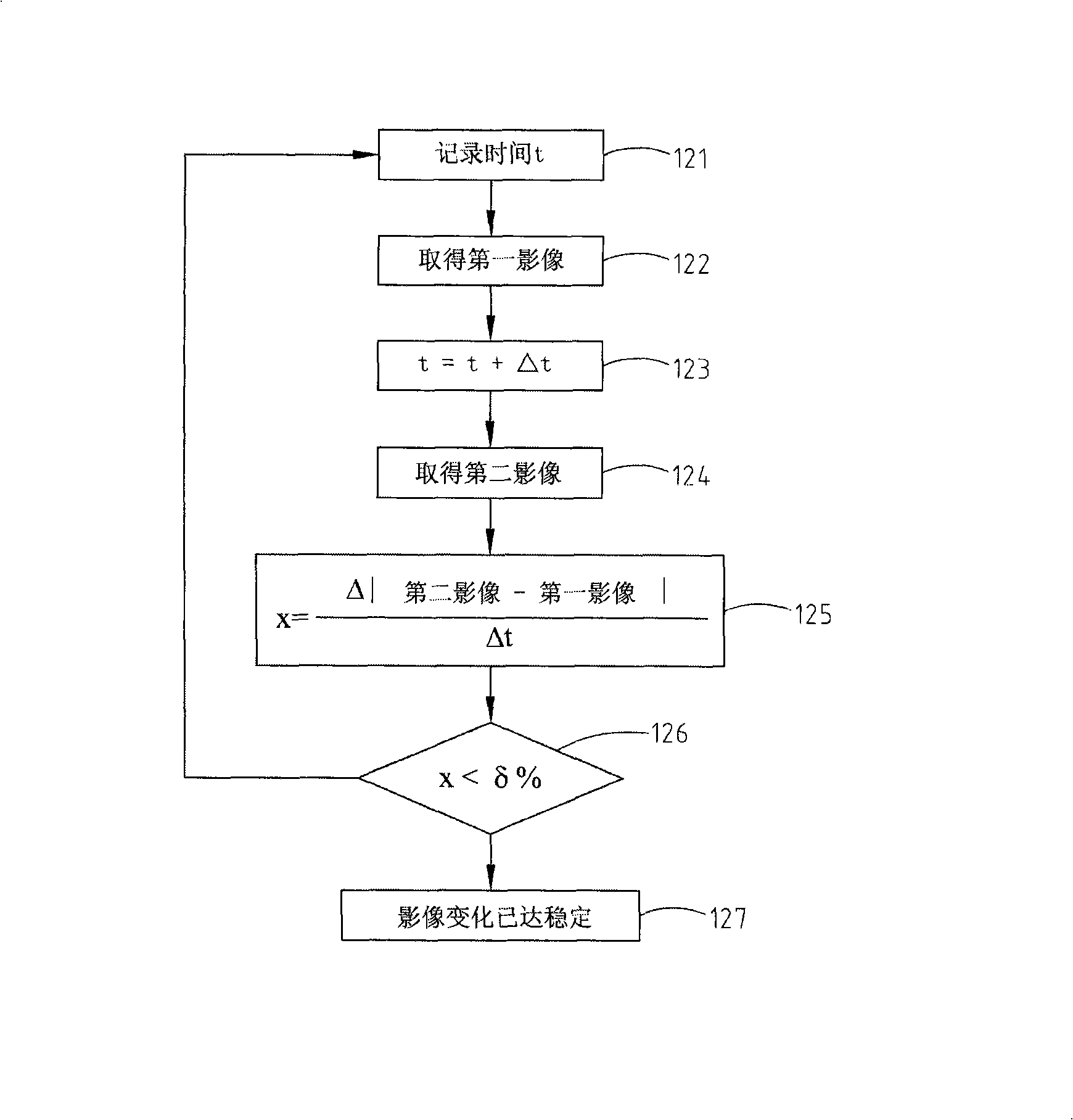 Image detection method for detection disk