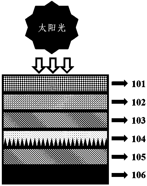 Perovskite solar cell based on nano grass-shaped mesoporous layer and preparation method thereof