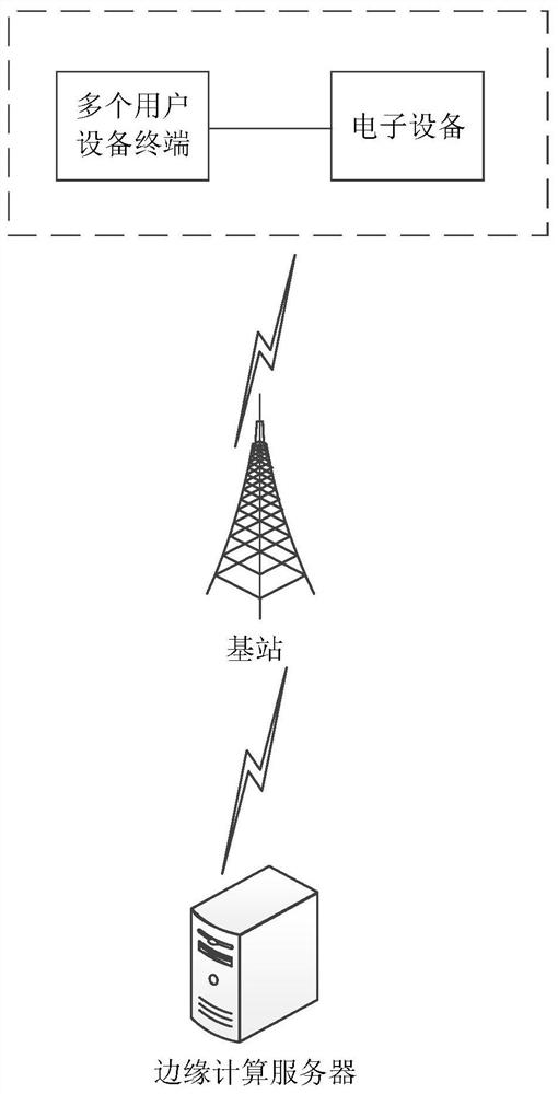 Task migration method and device, electronic equipment and storage medium