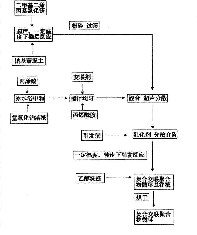 Inorganic montmorillonoid composited cross-linked polymer microsphere as well as preparation method and application thereof