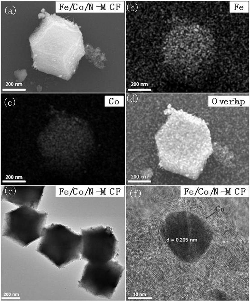 A kind of fe/co-n-mcf composite catalyst for fuel cell and preparation method thereof