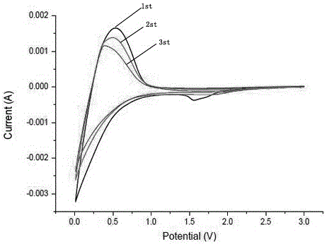 Lithium titanate battery and electrolyte thereof